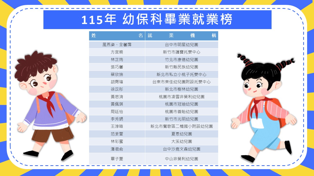 115就業榜