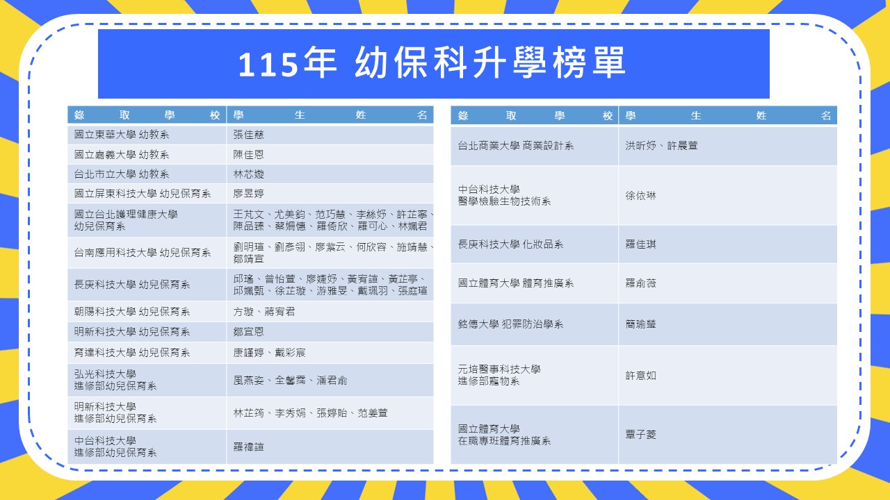 115升學